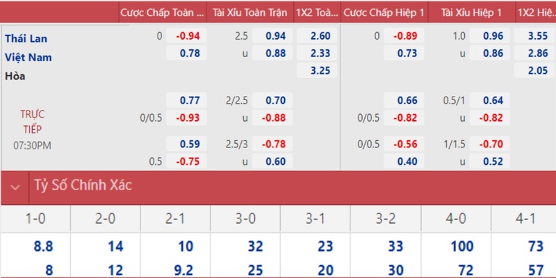 97win Blackjack